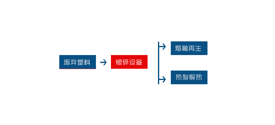 塑料破碎机