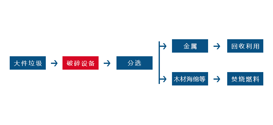 废旧家具粉碎机